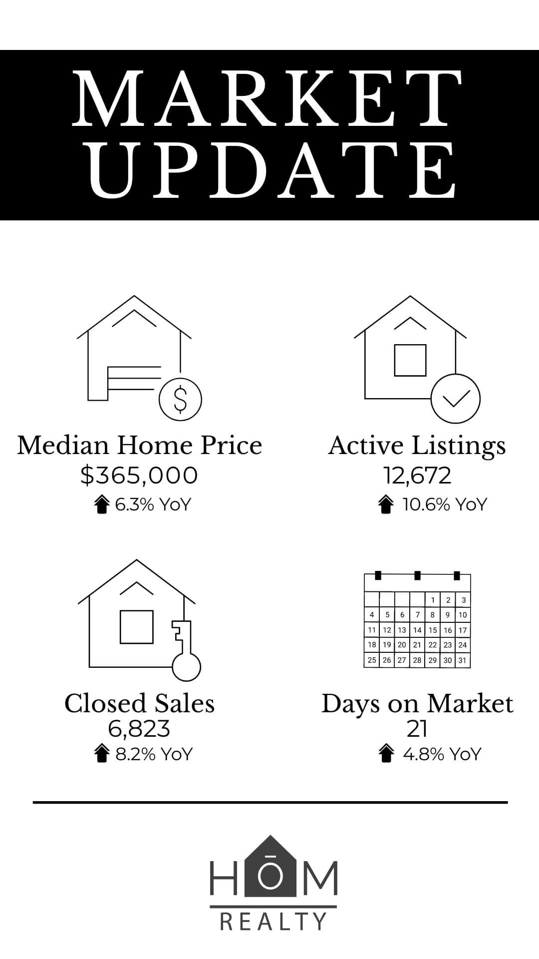 Market Update AgentByDesign