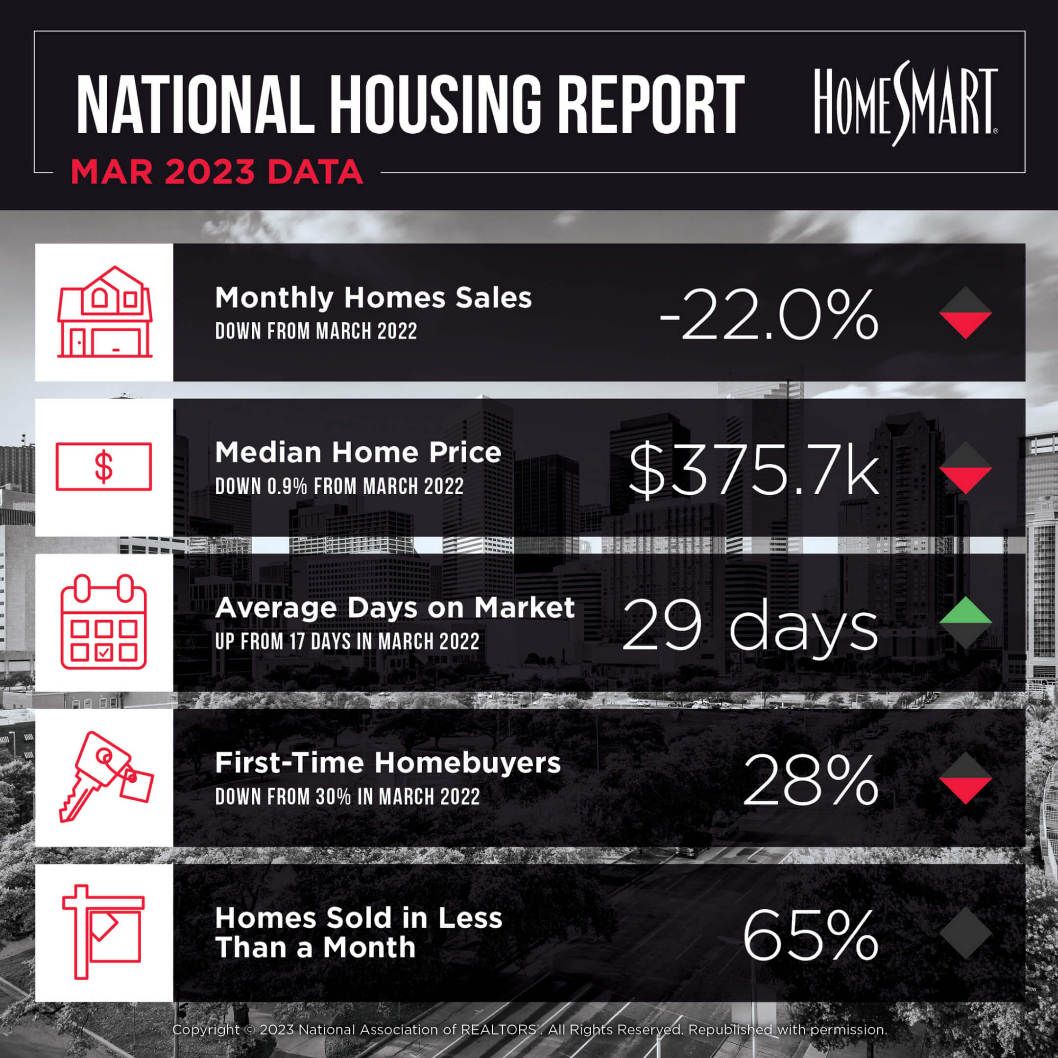 National Housing Report April 2023 AgentByDesign
